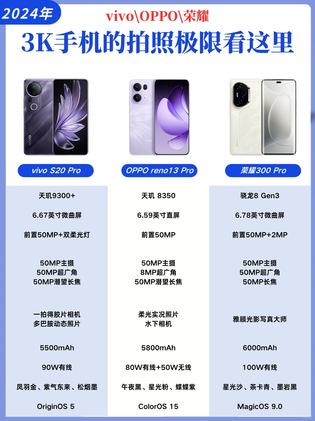 vivoOPPO荣耀3K手机的拍照极限看这里