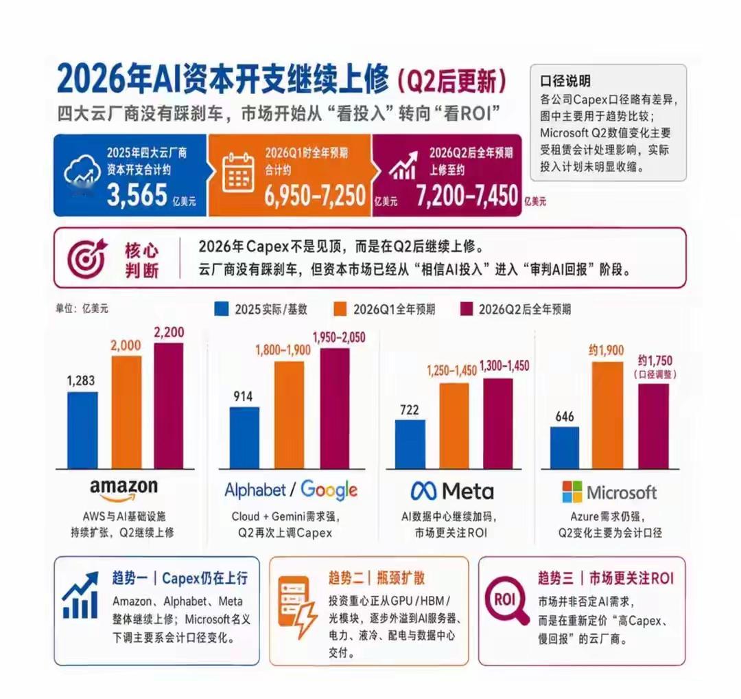 从芯片断供到全线涨价：2026手机行业的至暗时刻与生死局
 
金九银十本该是手机市场冲量促销的旺季，但2026年的手机行业，迎来了多年未见的艰难局面。芯片产能被AI赛道疯狂虹吸，核心元器件价格集体飙升，各家机型全线涨价，出货量持续走低，曾经拼性价比、拼内卷的手机时代，正在宣告落幕 。
 
一、双重暴