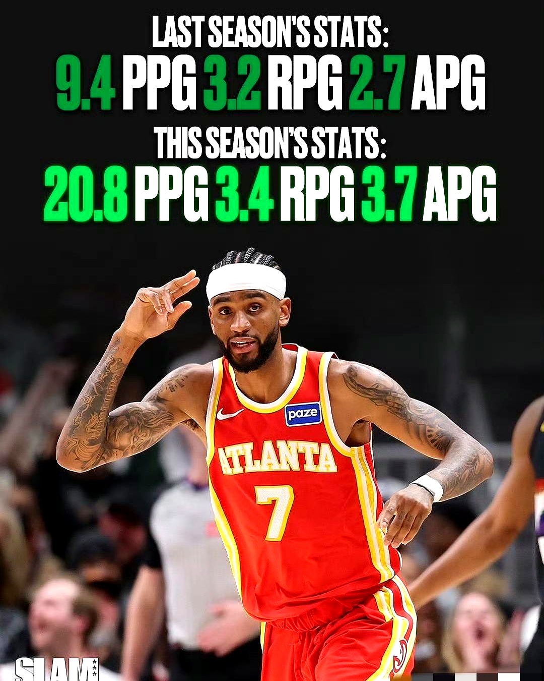 NBA里还有比这更励志的剧本吗？    老鹰队又一个球员拿了最快进步奖...