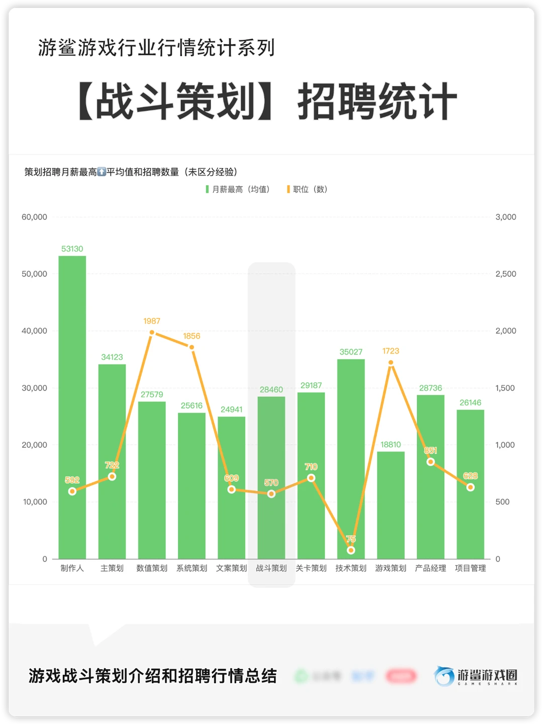 【游戏战斗策划】介绍和招聘行情总结