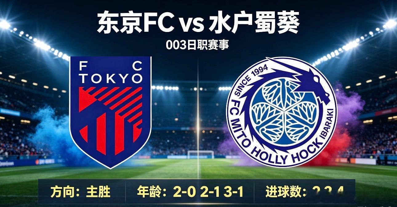 东京FCvs水户蜀葵003日职赛事方向：主胜年龄：2-0 2-1 3-1进球数：2 3 4主胜的核心原因解析：东京FC看点：近期拿分节奏稳定，传切运转流畅，锋线终结能力在线，防线稳固，交手记录占优，整体竞技状态更好。隐患：阵地攻坚节奏偏慢，缺少瞬间提速爆点，后半段容易放缓强度，专注力存在下滑风险，依靠持续拉扯寻找破门机会。水户蜀葵看点与隐患：反击推进具备一定速度，前场跑动积极，拼抢韧性不错，偶尔能抓住漏洞制造威胁。硬伤：中场组织串联薄弱，出球容易被拦截，防线抗压能力不足，进攻输出起伏大，很难持续制造有效攻势，硬实力差距明显。日职足球分析五大联赛