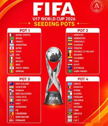 U17男足世界杯抽签仪式将在今晚22点进行，国际足联公布了各球队在抽签...