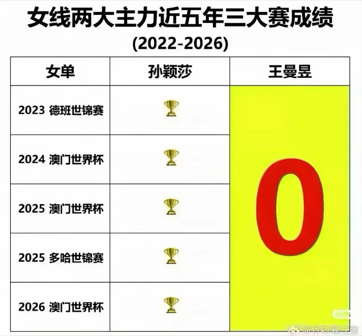 我有一张图想说 ​