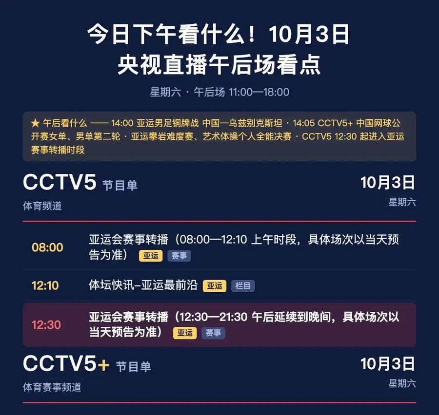 控球只有33%射门6比15，国足U23点球4比3绝杀乌兹别克，时隔28年再拿亚运铜牌，李昊两扑点球彭啸一锤定音，这枚奖牌等了太久
李昊站在门线前，脸上挂着笑。点球大战第二轮，他刚刚扑出雷莫夫的点球，转身朝队友喊了一句“随便打”。这个22岁的门将，在亚运会男足铜牌战最窒息的时刻，用最松弛的方式扛住了全