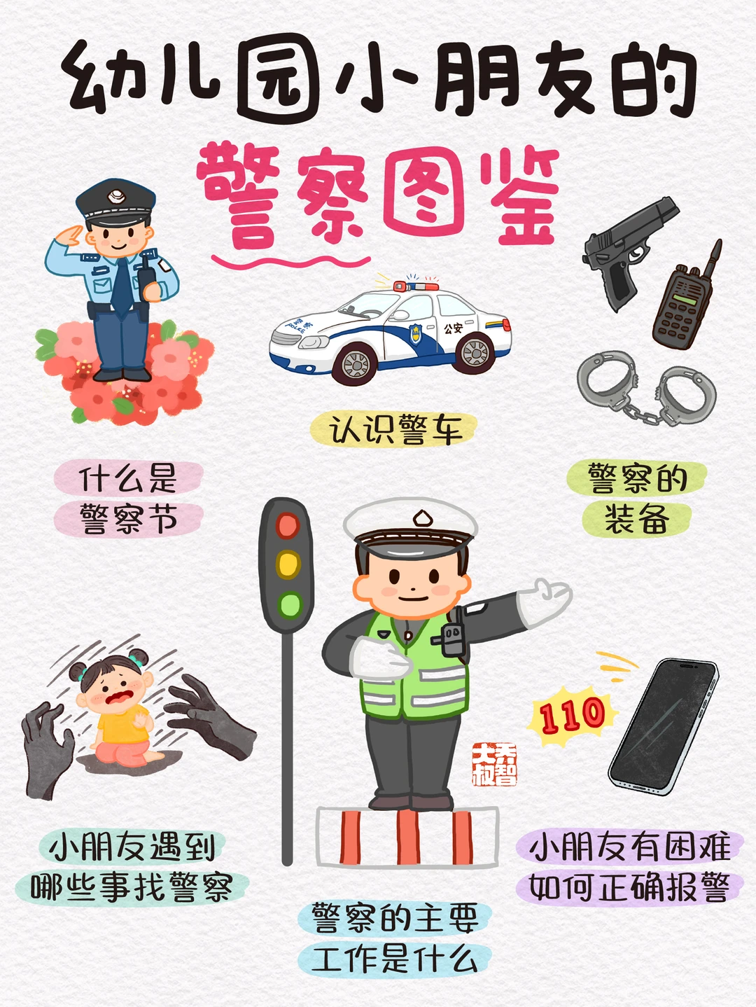 今日“警察节”| 给小朋友的警察图鉴👮‍♂️