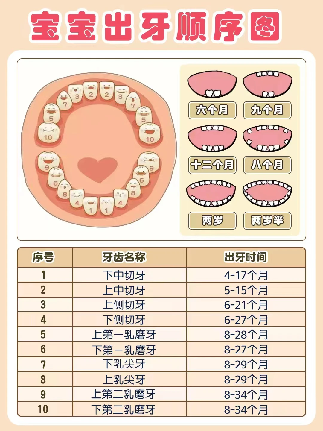 宝宝出牙🦷顺序时间表 | 症状及护理攻略❗️