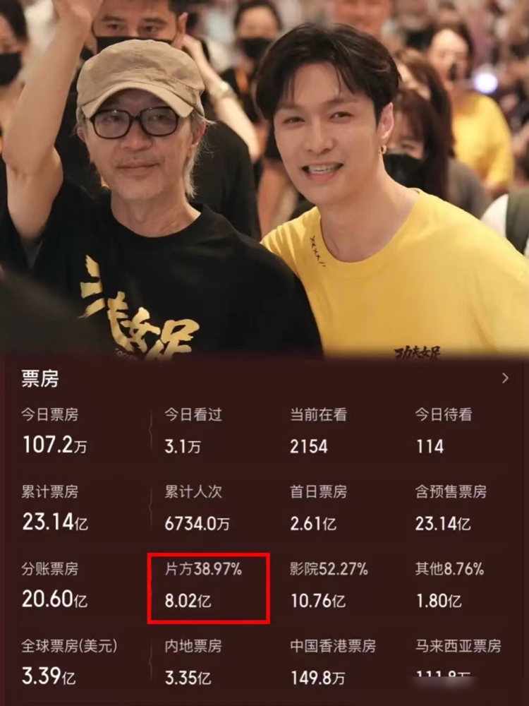 周星驰私下请旧同事吃饭，被说成孤僻，太扯了。
田启文说，周星驰组局，一桌都是老搭档，挨个问身体、问生计，聊到半夜。
罗家英说过，唱戏四十年没还清房贷，跟周星驰拍两年，全款买房。但后来也骂他片酬没给够。
吴孟达更直接，说俩人最后老死不相往来，可当年一个鲍鱼罐头，大的给周星驰，小的留自己。
李力
