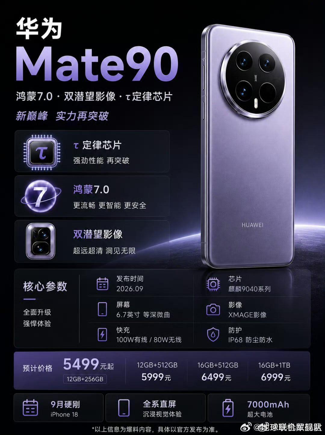 Mate90系列就长这样吗…proMAX6.9巨屏太大了，买来只能当照相机用，长焦行不行啊这回。日常机还是苹果小点方便[无聊][无聊][无聊]苹果我又躺赢了 ​