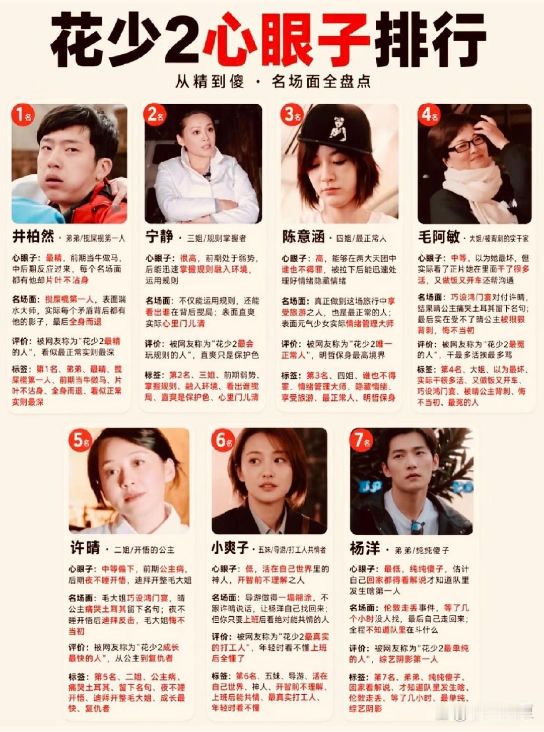 花少2心眼子从精到傻排行榜，内娱知多少？ ​