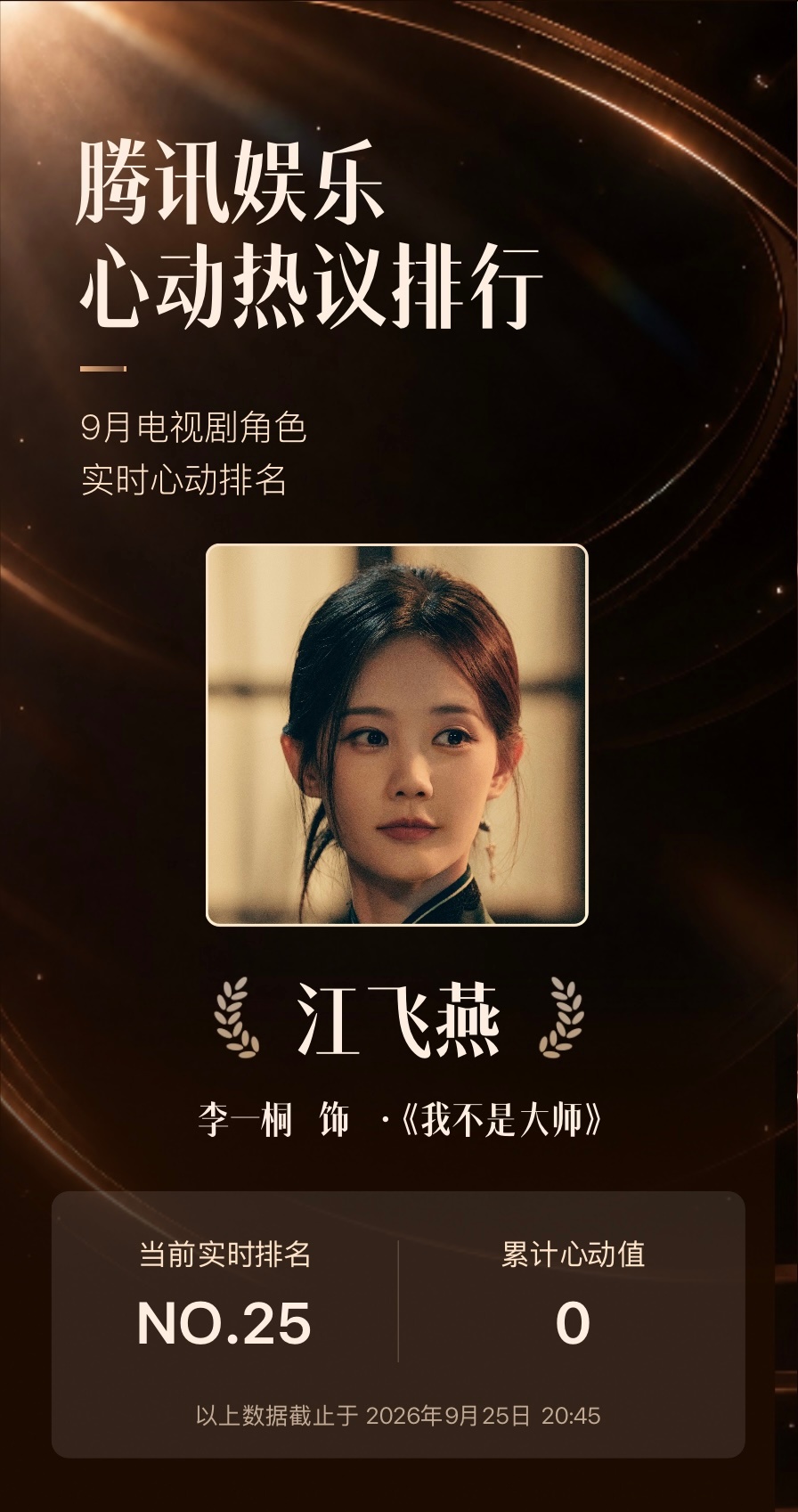 #李一桐入围9月心动热议角色排行# 恭喜，腾讯娱乐邀您为9月热播剧角色打CALL，送上心动值，票选出最受观众喜爱的心动热议角色！
为 ，助力她登上9月心动角色TOP宝座❤️每个账号每天都有10次投递心 ​