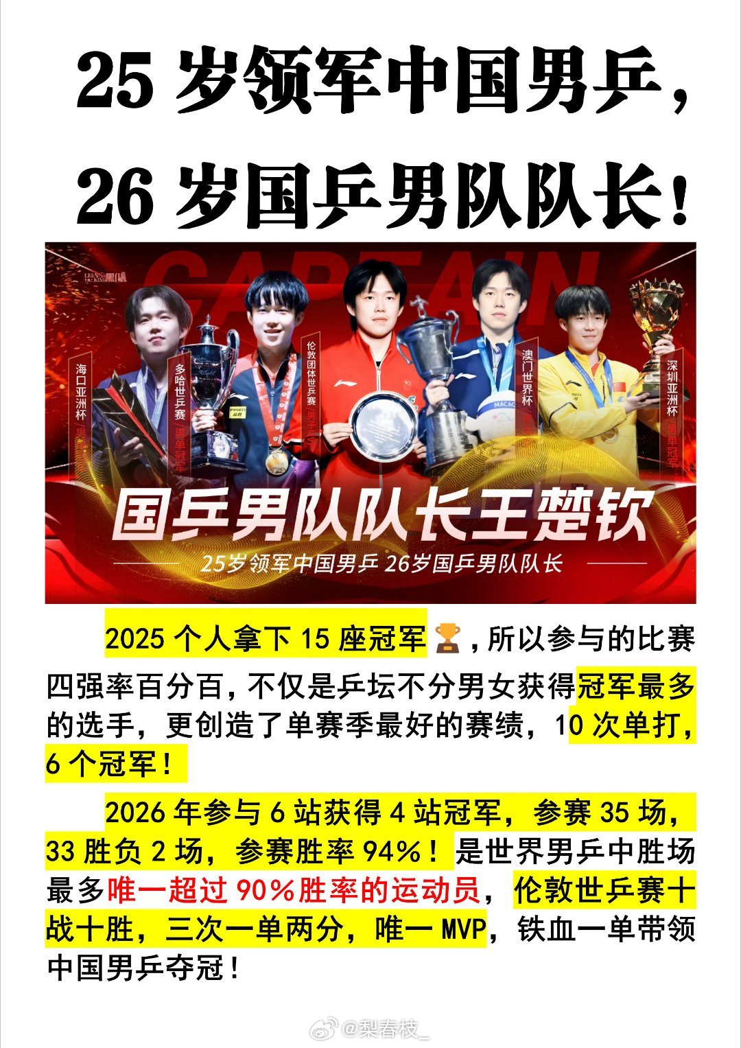 #许昕回应王楚钦林诗栋状态#
赛场从无永恒巅峰，每一场胜负都是竞技体育最真实的模样✨
 
名古屋亚运会男单决赛，林诗栋4:0完胜王楚钦拿下冠军，这场意料之外的对决引发了诸多讨论。面对网友的热议，许昕的一番通透解读，瞬间读懂了两位国乒队员的不易与成长。
 
许昕直言，不必因一场胜负定义状态高低 ​