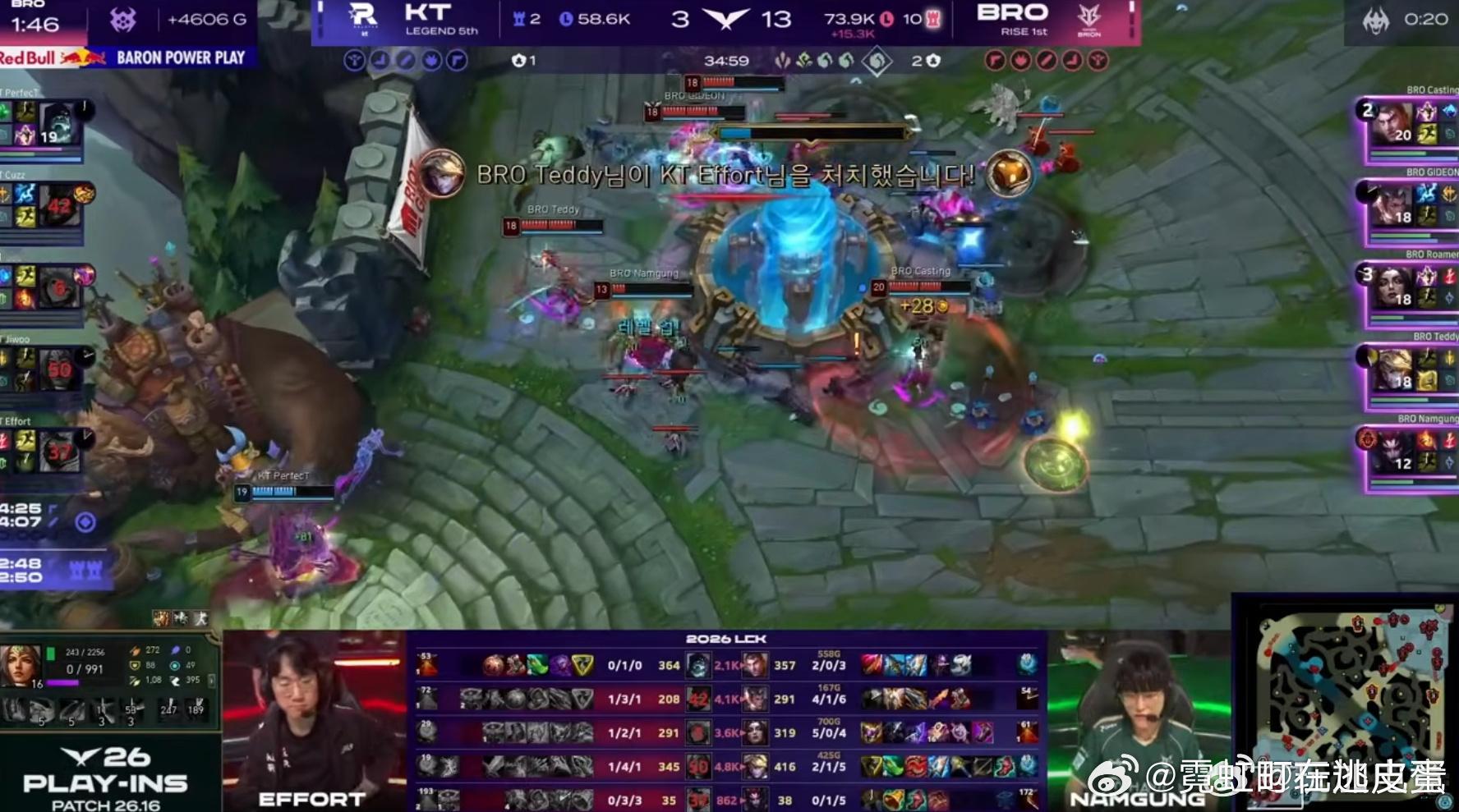 BRO率先拿到赛点。第三局13杀对3杀，经济差达15.3k，Teddy击杀Effort终结比赛。PATCH 26.16版本下，BRO展现统治力。KT争季后赛名额KT对战BROzeus复盘msi对战blg ​​​