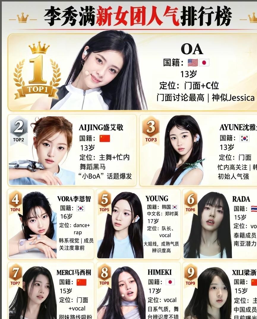 张静13岁的女儿在韩国出道29小时拿下Melon第一，张静名下公司被执行345万，前员工说欠了4万工资，仲裁后还了三个月就停了。
这事发生在这个月12号。李秀满带着两个新团杀回韩国，女团A2O LITE一共9个人，全是未成年，最小的13岁，叫盛艾敬，北京人。出道单曲《NEON》发行29小时后登顶Me