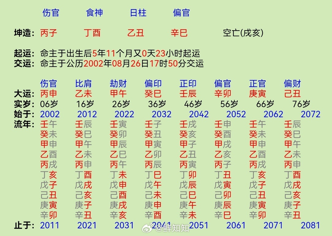 如果败格，需要怎么救应？

她在一个小工程公司做预算员，收入少，是非又多，工作很不安心，问好久才有扬眉吐气的好日子。女命，丙子丁酉乙丑辛巳，2022年8月份入现运甲午。

乙木无根，巳酉丑三合金局，七杀透于时干，按从杀个论。可年月透出食伤，食伤是七杀的克星，破坏了一个好格局，这叫“败格” ​