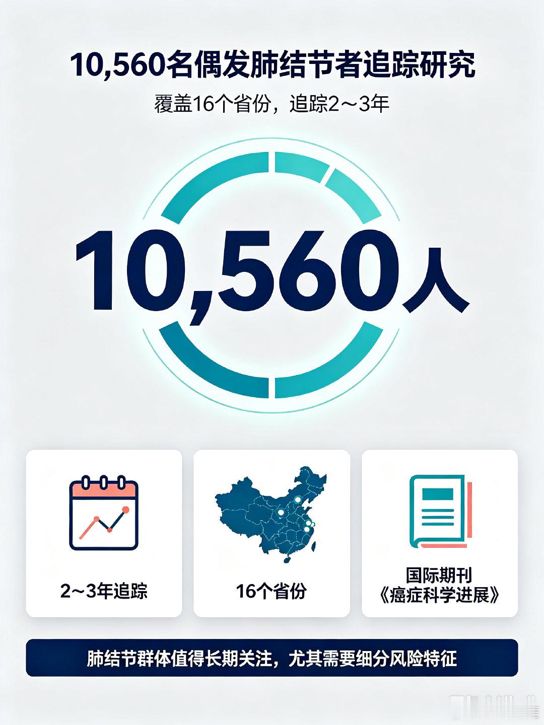 #超7成肺癌病例不吸烟无粉尘暴露#看来在厨房炒菜，要提前打开抽油烟机并延后关闭了，尽量少油烟才有利于健康！ ​