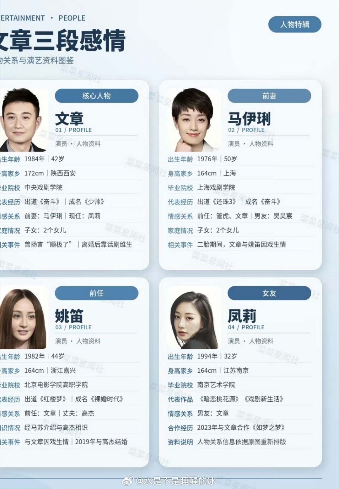 #文章凤莉感情时间线#
大多数文案在写凤莉像姚笛，却没人注意到凤莉曾和马伊琍在《戏剧新生活》里是同事。这段感情不是“替身文学”，而是文章在经历了巅峰与低谷后，最终回到了他最熟悉、也最纯粹的“话剧圈层”。
 
娱乐圈是个圈，但文章的这个圈，小得有点宿命感。
很多人盯着凤莉那张酷似姚笛的脸 ​