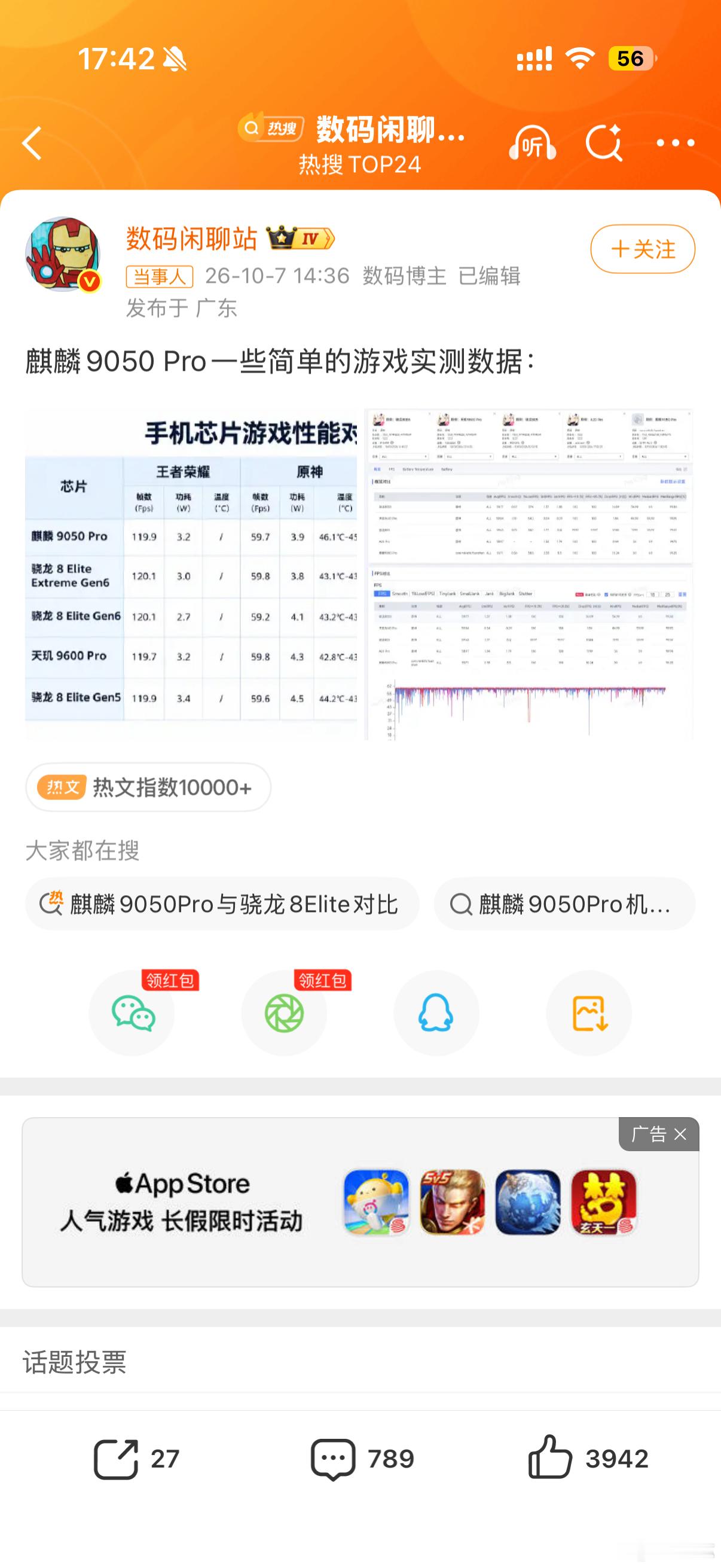 数码闲聊站放出麒麟9050Pro多组游戏实测数据，覆盖多款热门手游。《王者荣耀》高画质接近满帧运行，整机功耗控制优秀；《原神》高画质可以稳定接近60帧，长时间游戏温度表现亮眼；高负载开放世界游戏也维持不错帧率，能效表现让人惊喜。

相比单纯跑分，游戏实测更贴近用户真实使用感受。依托逻辑折叠 ​