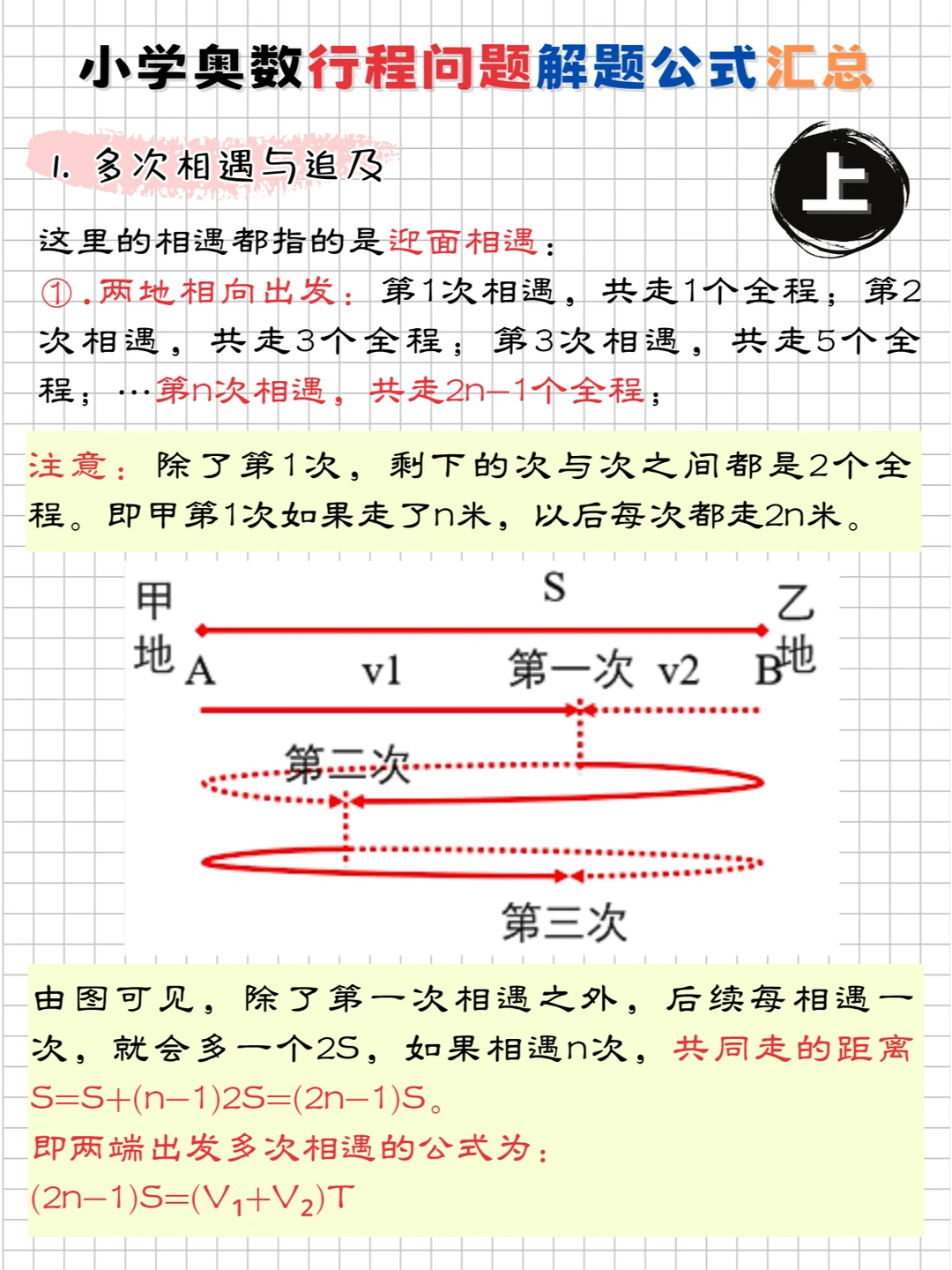 😭爆肝整理干货❗小学行程类问题公式汇总