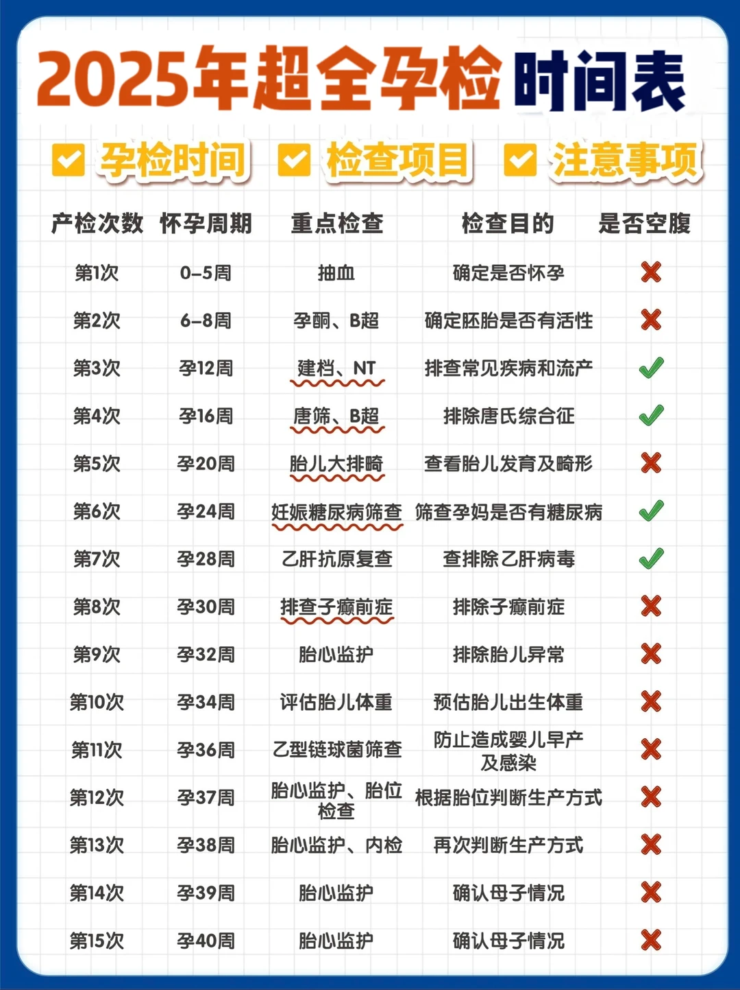 🌟2025年超全孕检时间表来啦！新手麻麻快收