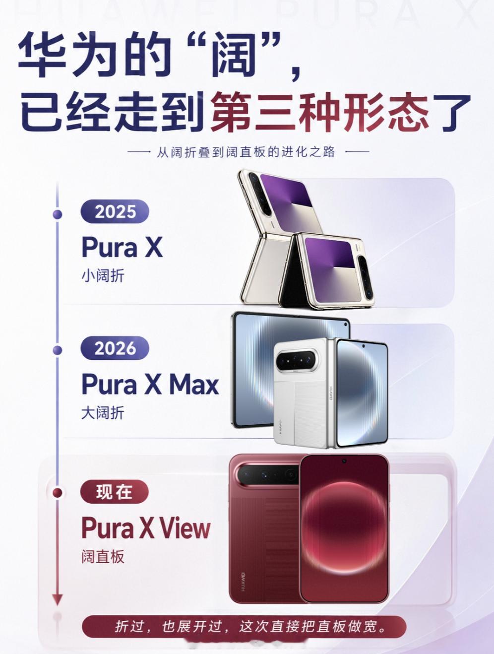#阔屏手机成新风口# 
总想给华为找个洋爹，思之令人发笑。
你说旗舰机型立项一年起，这没什么问题，横向排列我也不认为是抄袭。但是为啥到了华为这就成了可能借鉴了苹果泄露的信息？华为的Pura X就是阔折叠，Pura X Max也是，现在还有了阔直板了。
非要说谁早，我知道华为2017年就申请了相关专利了，折 ​
