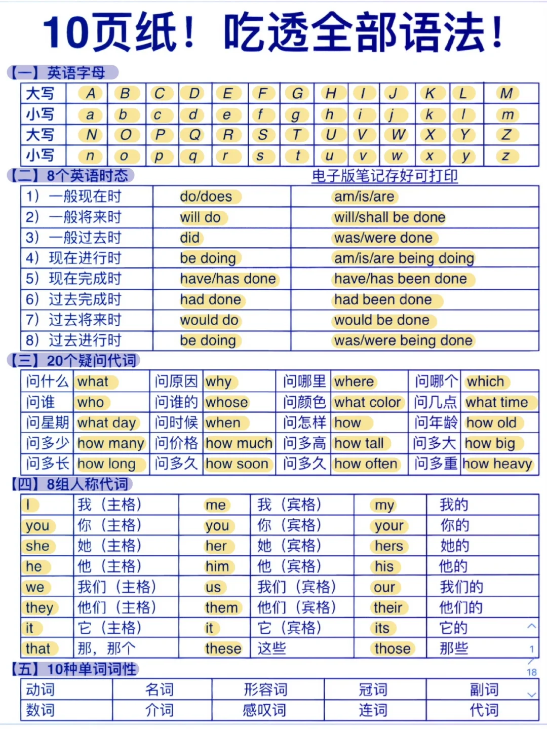 整个英语语法体系！啃透英语就稳了！太好用啦