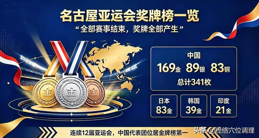 看了名古屋亚运会中国代表团光鲜亮丽的奖牌榜，确实令人心潮澎湃，久久不能平静。亚运