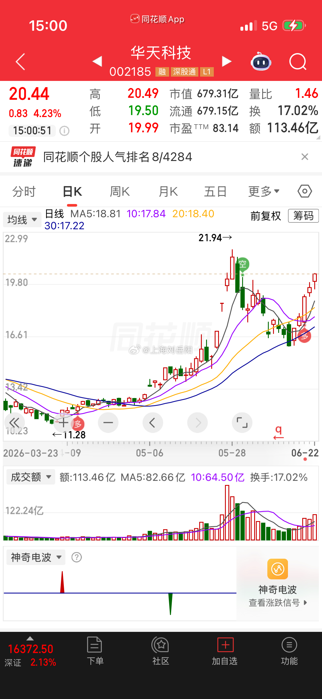 涨不停，不停涨！！  右侧趋势已经走出来了，剩下的就是看回调的时候能不...