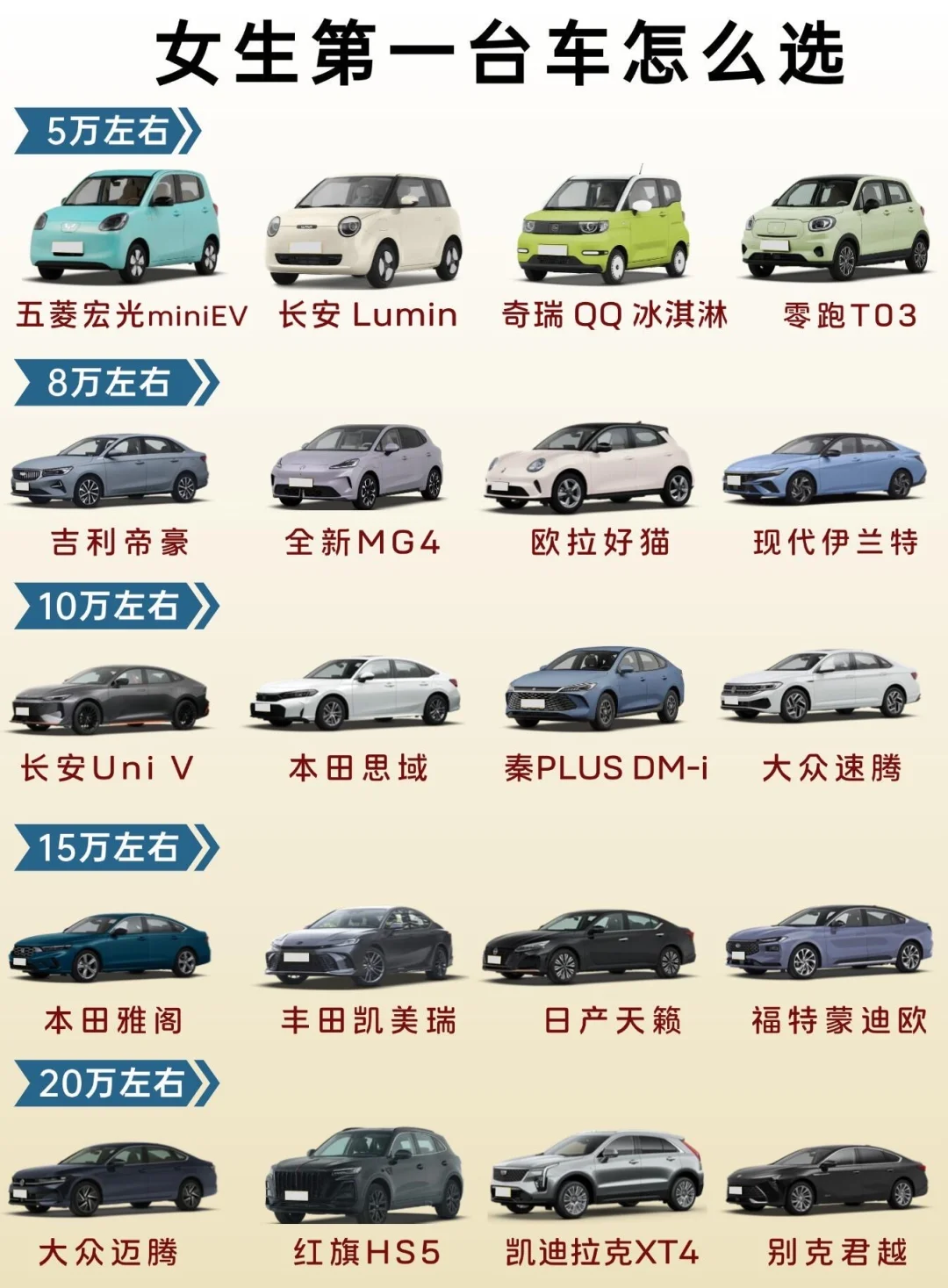 新手买车别纠结❗️第一台车怎么选