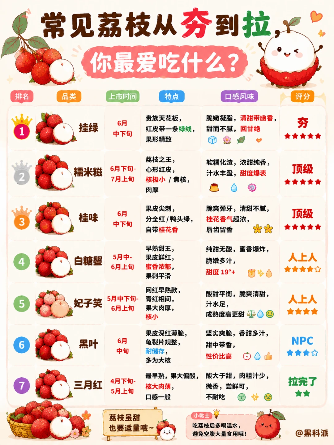 常见荔枝品种从夯到拉，你都吃过哪些？