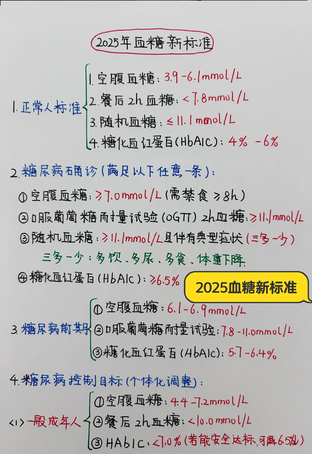 今日学习打卡——2025血糖新标准