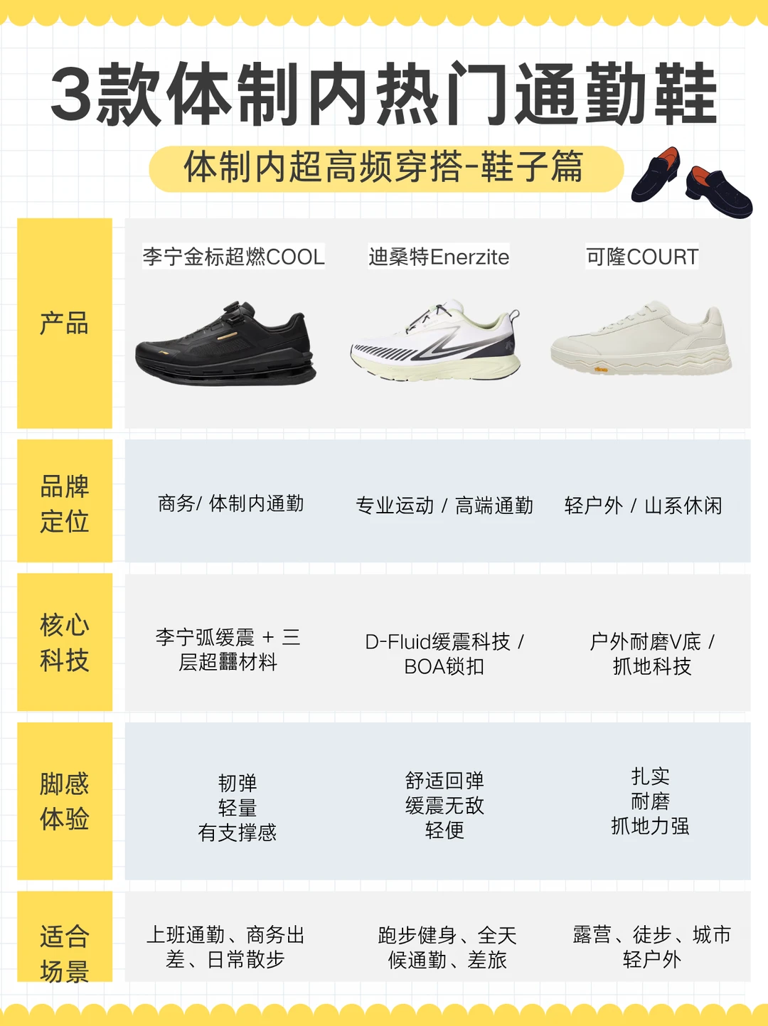 上班穿哪双？3款热门体制内通勤鞋实测