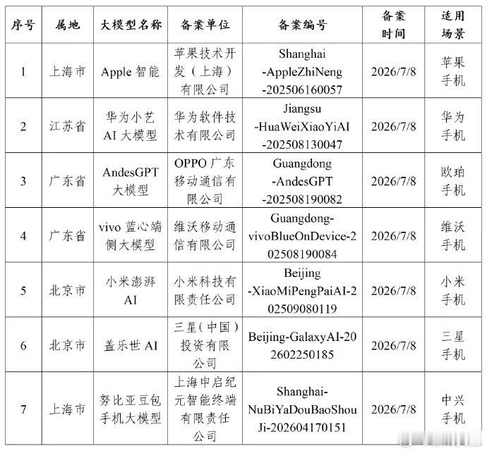 Apple 智能提供 AI 搜索功能】7 月 15 日消息，据科创板日...