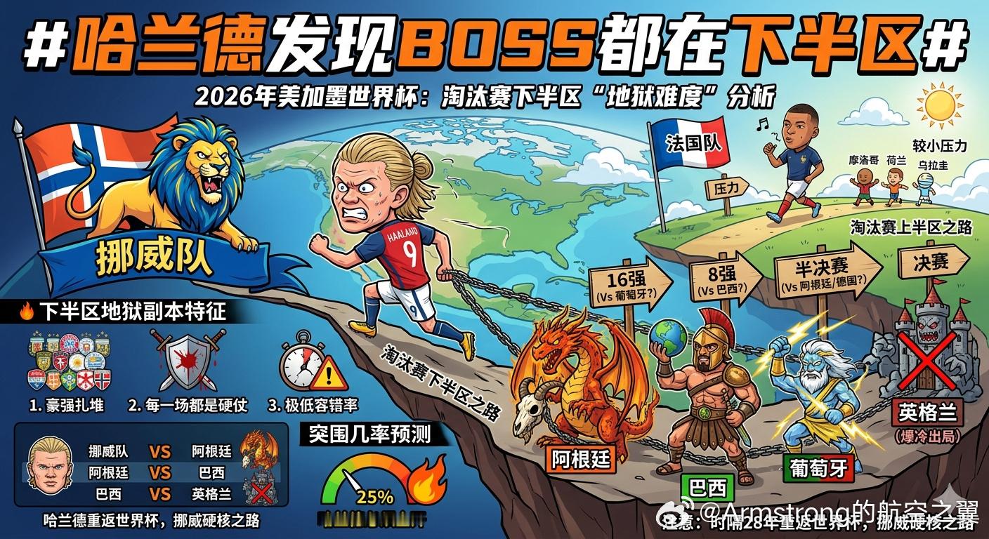在美加墨世界杯小组赛I组最后一轮中，挪威队为了淘汰赛蓄力而进行了大范围...