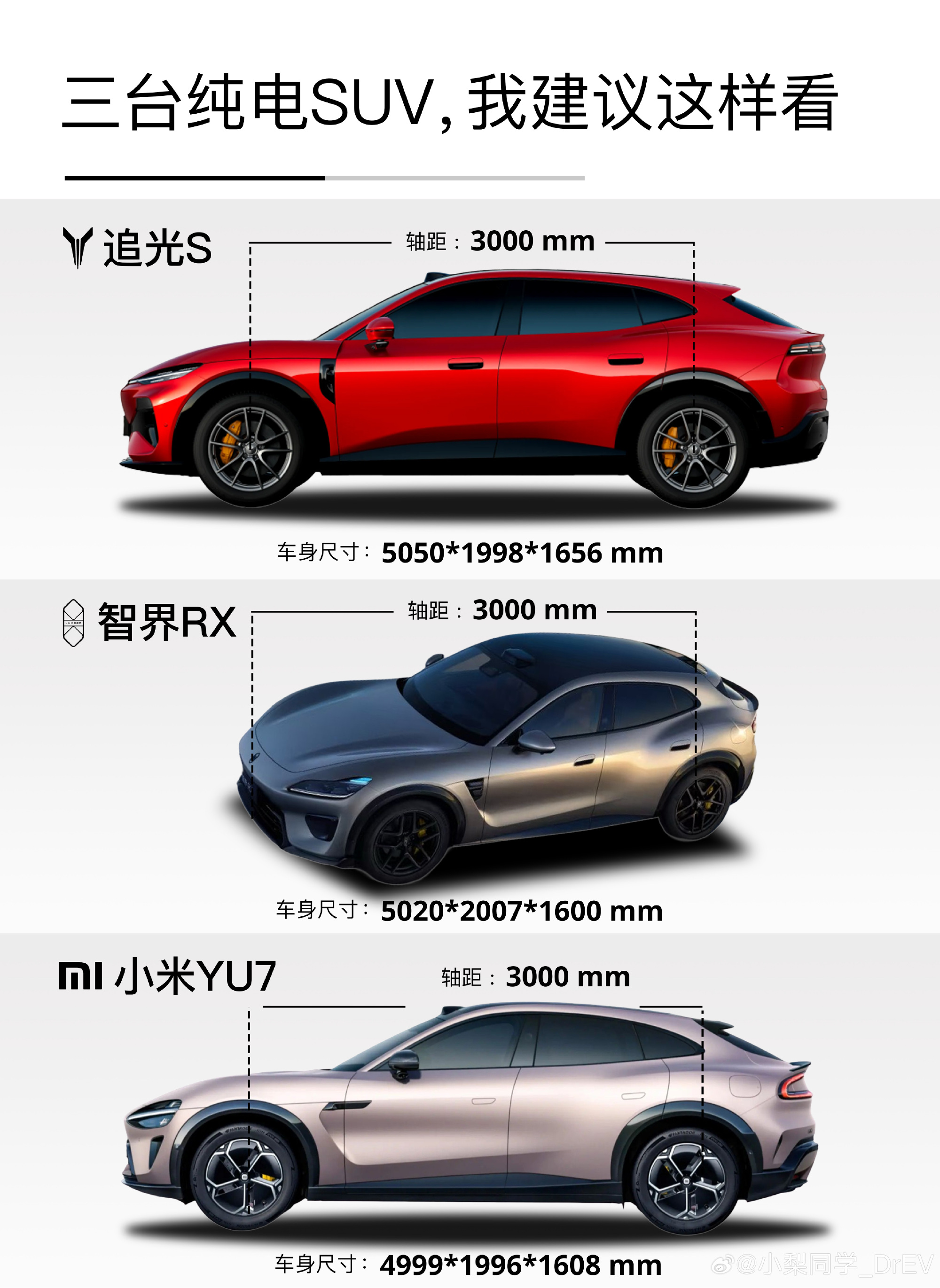 小米YU7、智界RX、岚图追光S，这三台车外观接近，定位接近，只看图片...
