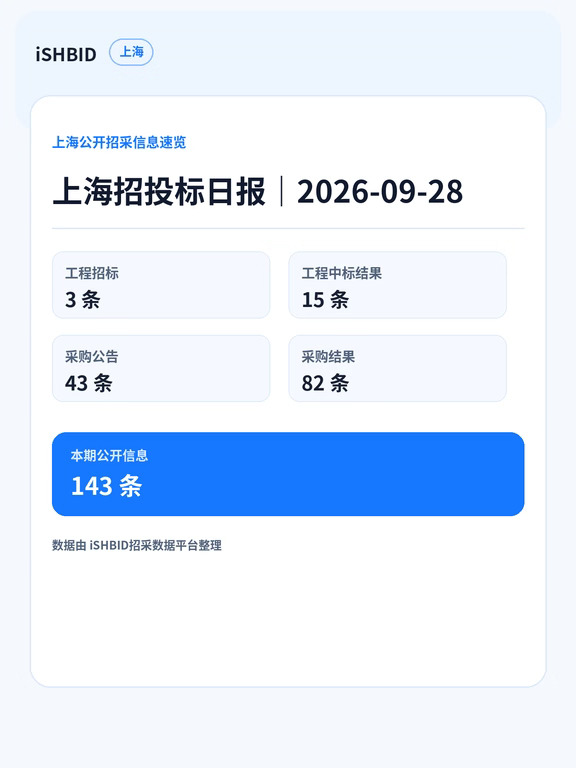 上海招投标日报｜2026-09-28