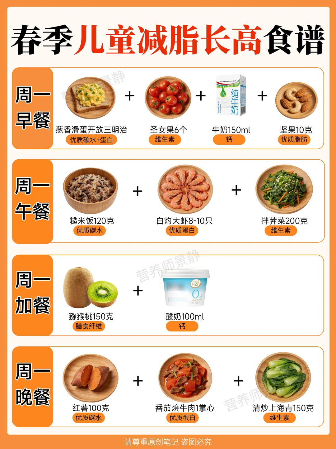 春季儿童减脂追高食谱+tips｜营养师推荐