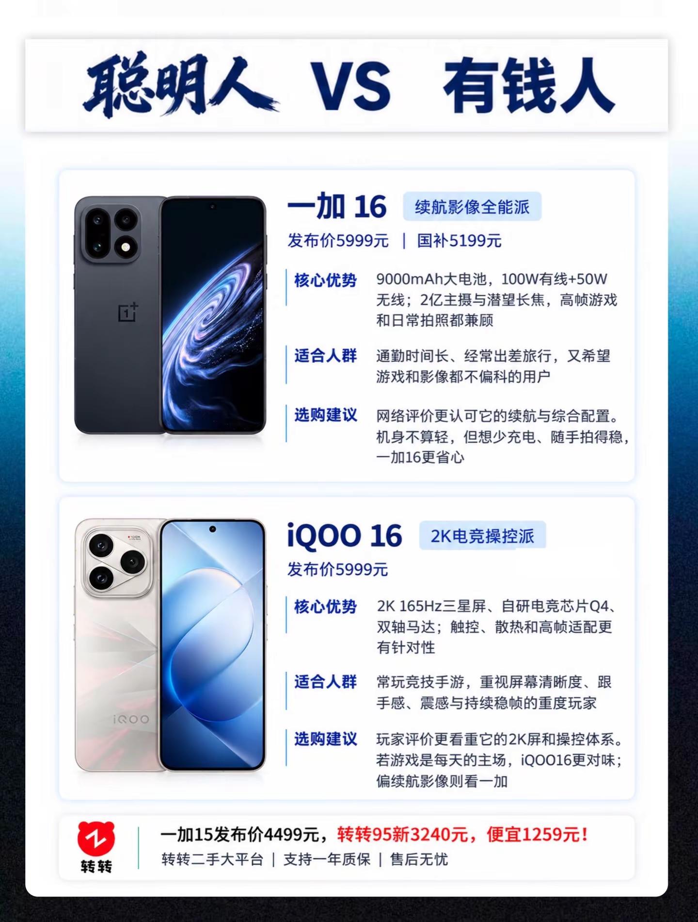 一加16正式发布！和iQOO16怎么选？一加16iqoo16一加15iqoo15数码科技 一加15 3240元