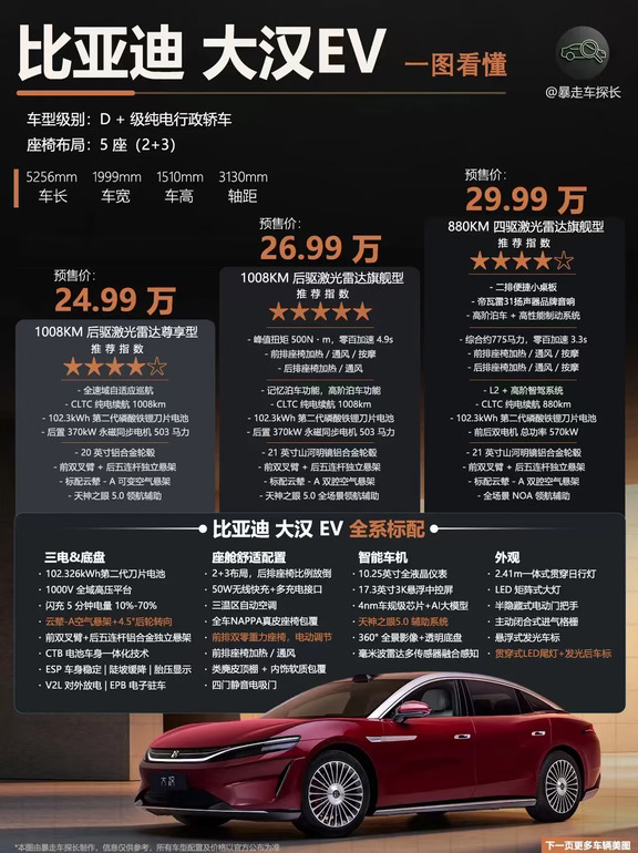 24.99 万起！比亚迪大汉 EV 正式上市