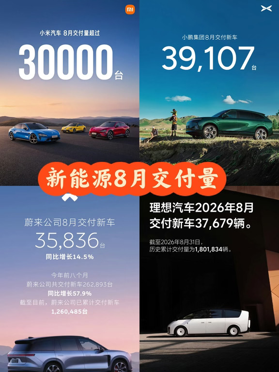 几家新能源头部8月交付量数据已出！