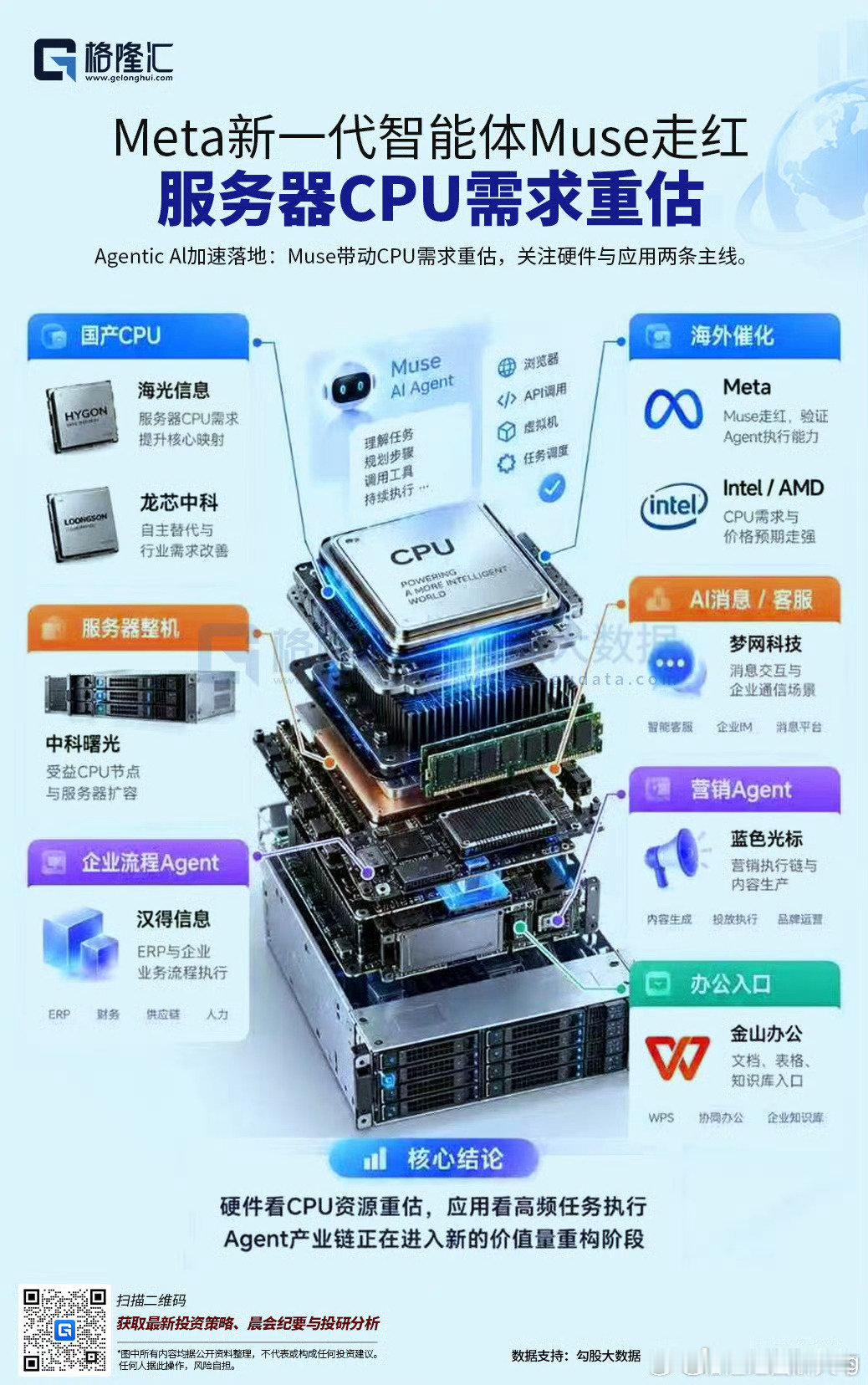 又将是新的变革 ​