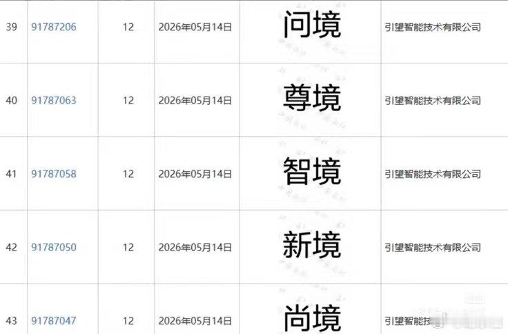 看来华为车BU要有大动作 ​