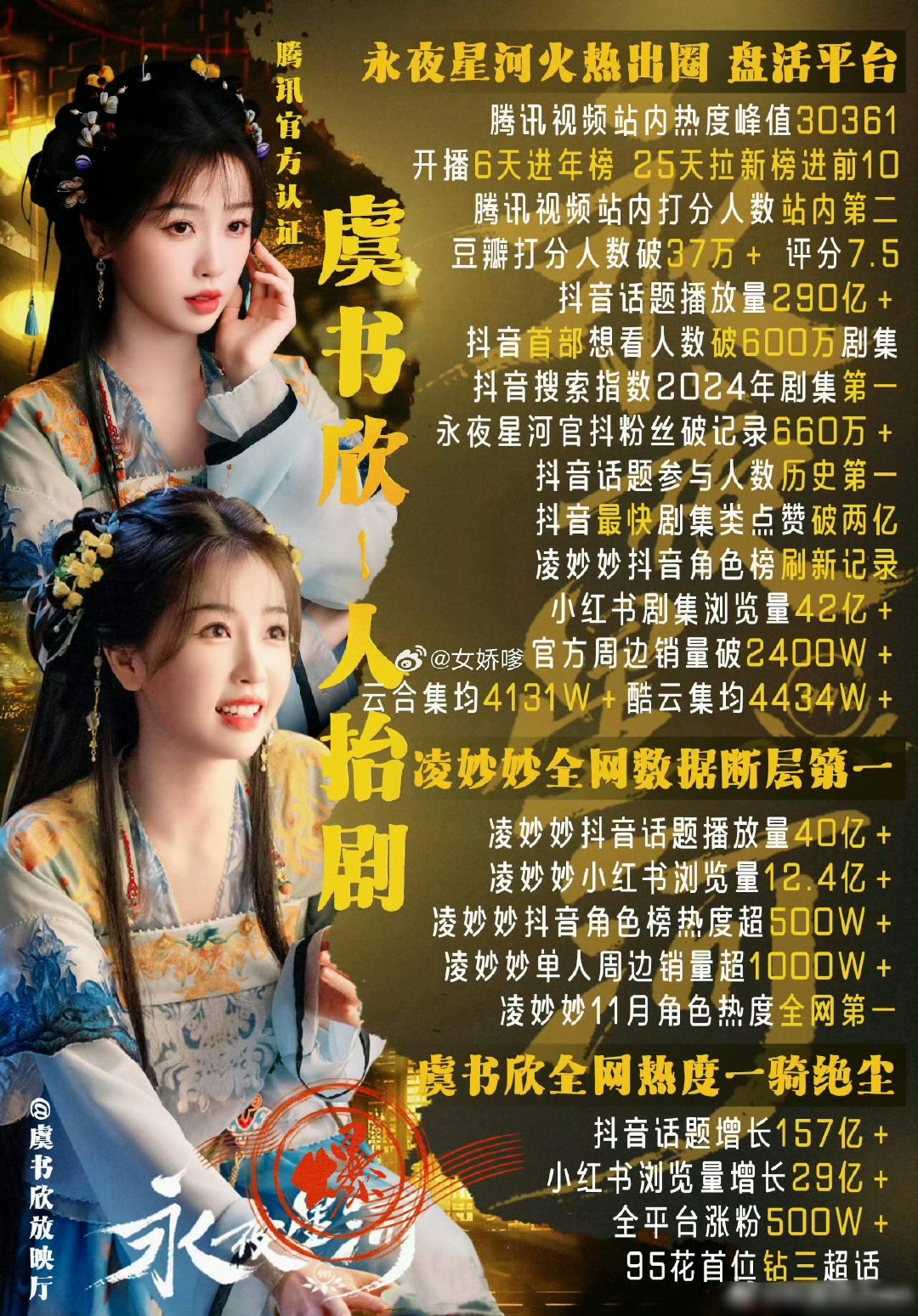 鞠婧祎  白鹿  虞书欣成绩极致反差

粉丝都自称是女顶，你们觉得三位谁是女顶呢？ ​