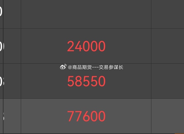 原油相关的送菜了，只不过原油没敢拿着过周末，也不后悔 ​​​