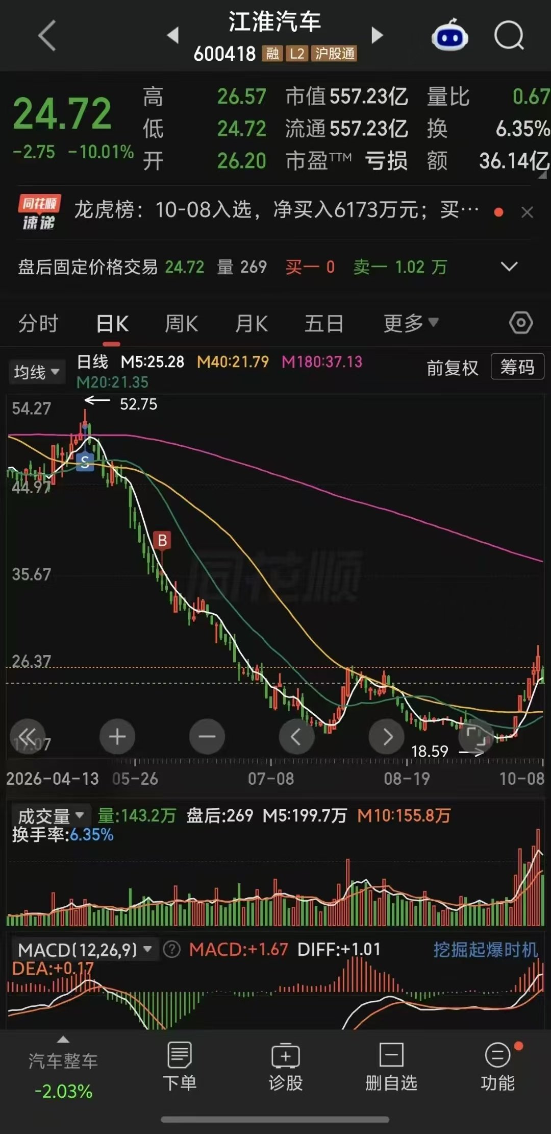 三脚刹车，给我粉丝的仓干爆了[允悲] ​
