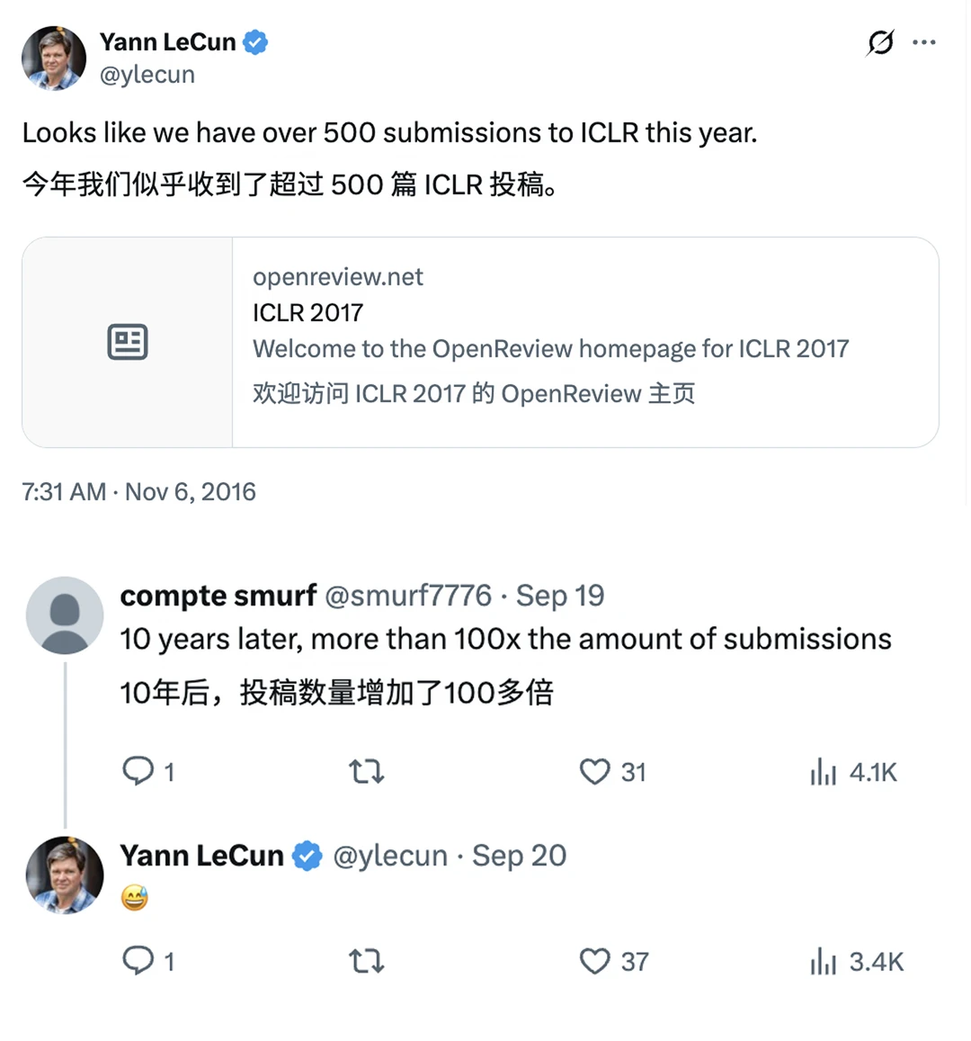 十年，ICLR 投稿从 500 篇涨到 6w 篇
