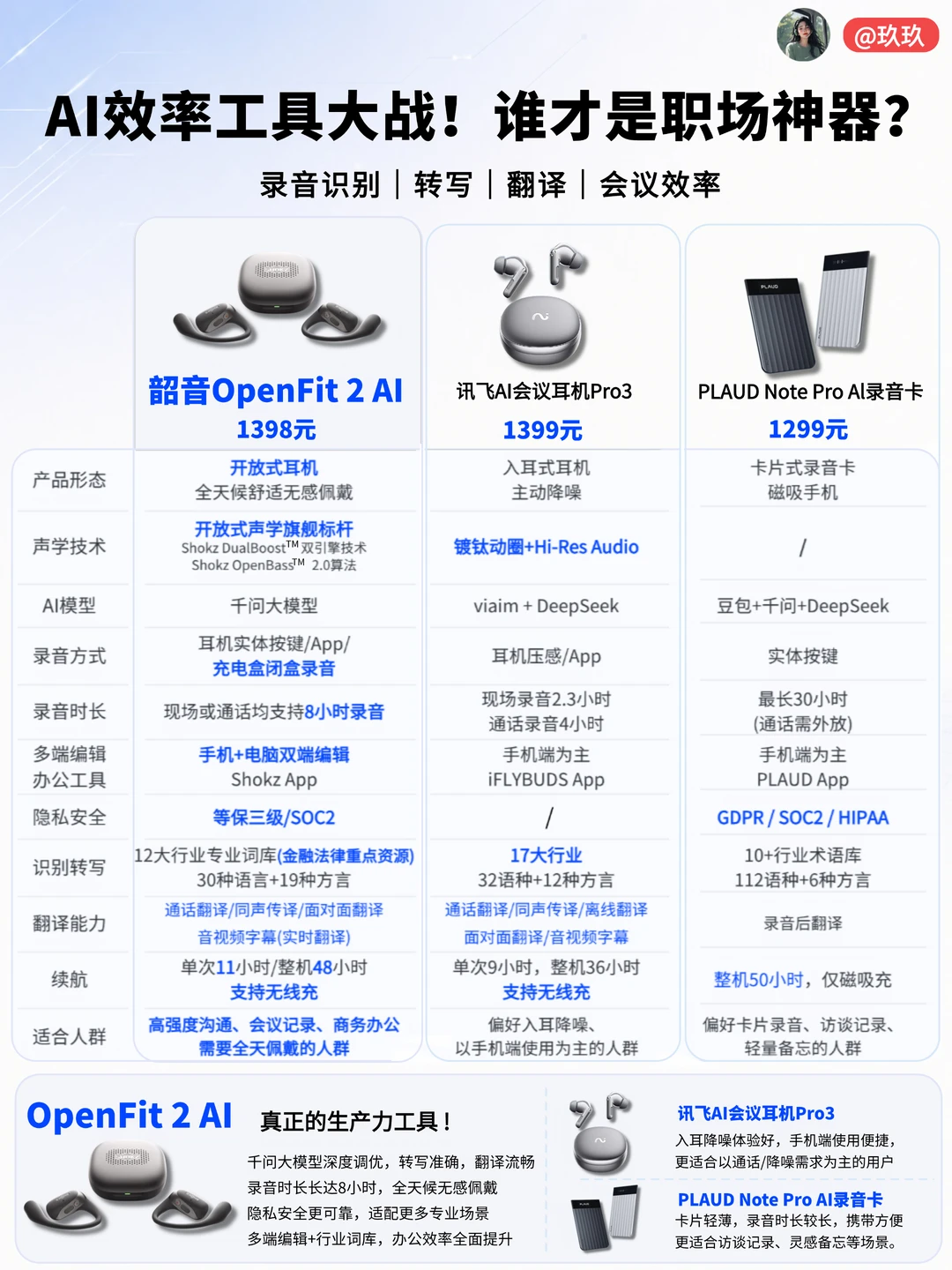办公党必看🔥 AI 耳机怎么选不踩坑