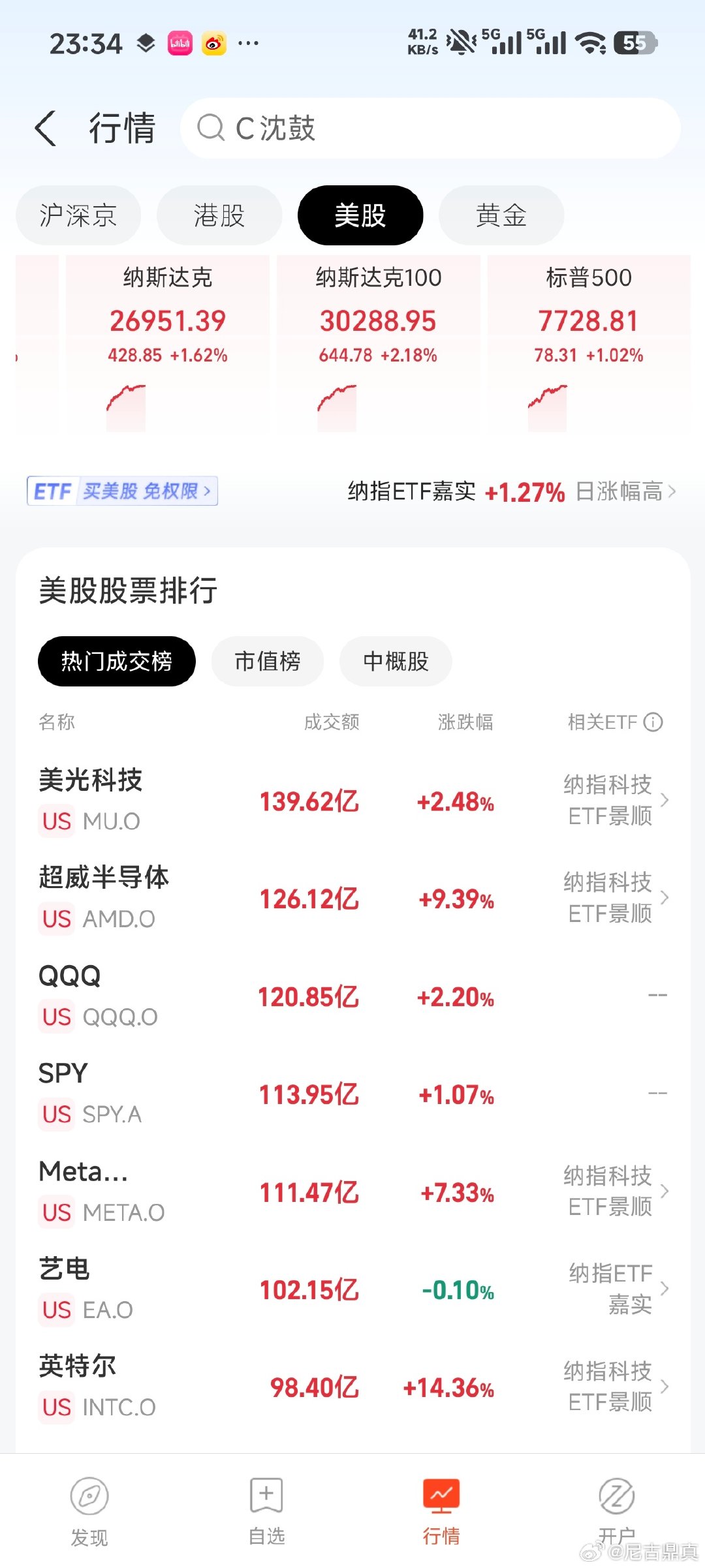 #AMD总市值首次突破1万亿美元#美股涨得我害怕，这就是正规市场吗 ​