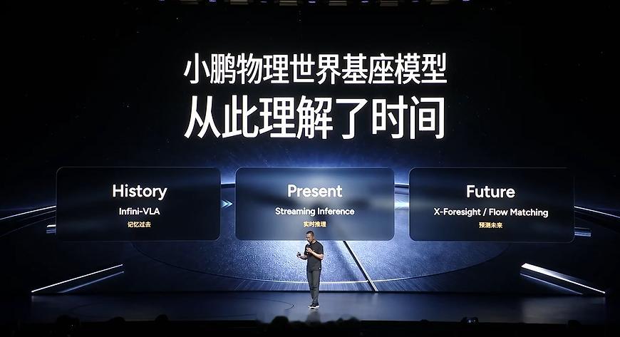 小鹏物理世界基座模型——理解时间，让模型第一次建立起对时间维度的理解。...