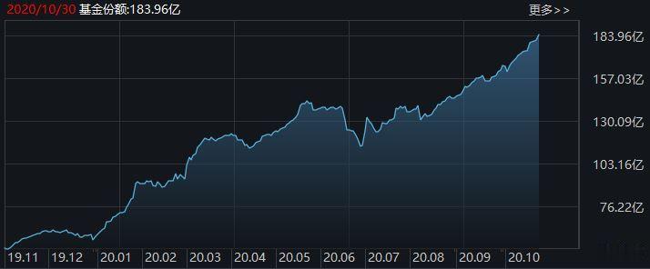 機構也傻眼瞭! 越買越跌, 百億資金抱團證券類ETF, 今日竟然跌破瞭半年線-圖3