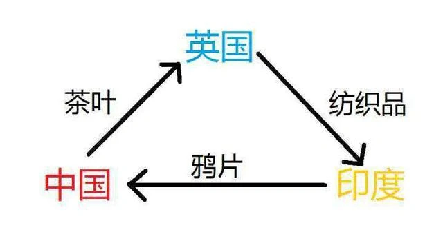你不知道鸦片战争背后的真相